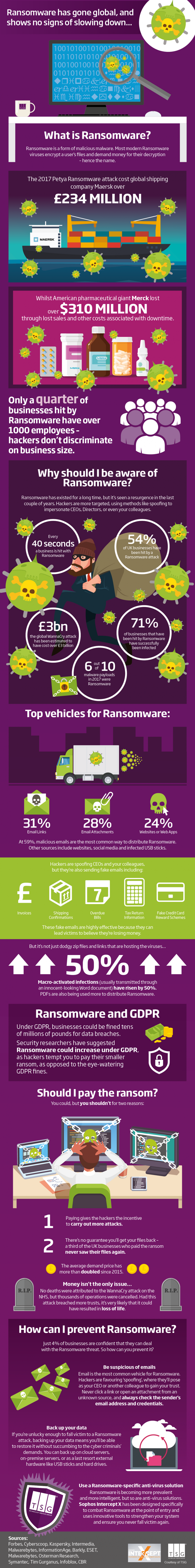 Ransomware Is Showing No Sign Of Slowing Down