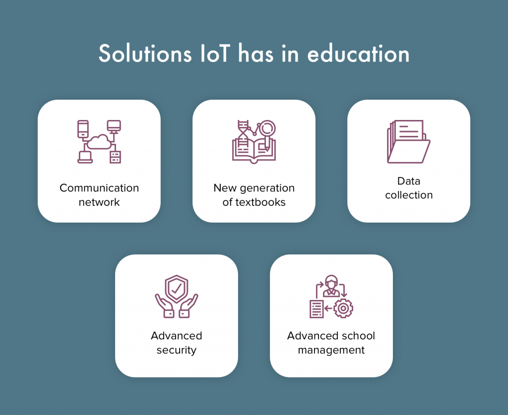 IoT in Education: Top 5 Solutions That Improve The Learning Process