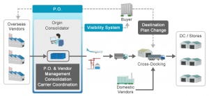 Intuitive Inventory Management