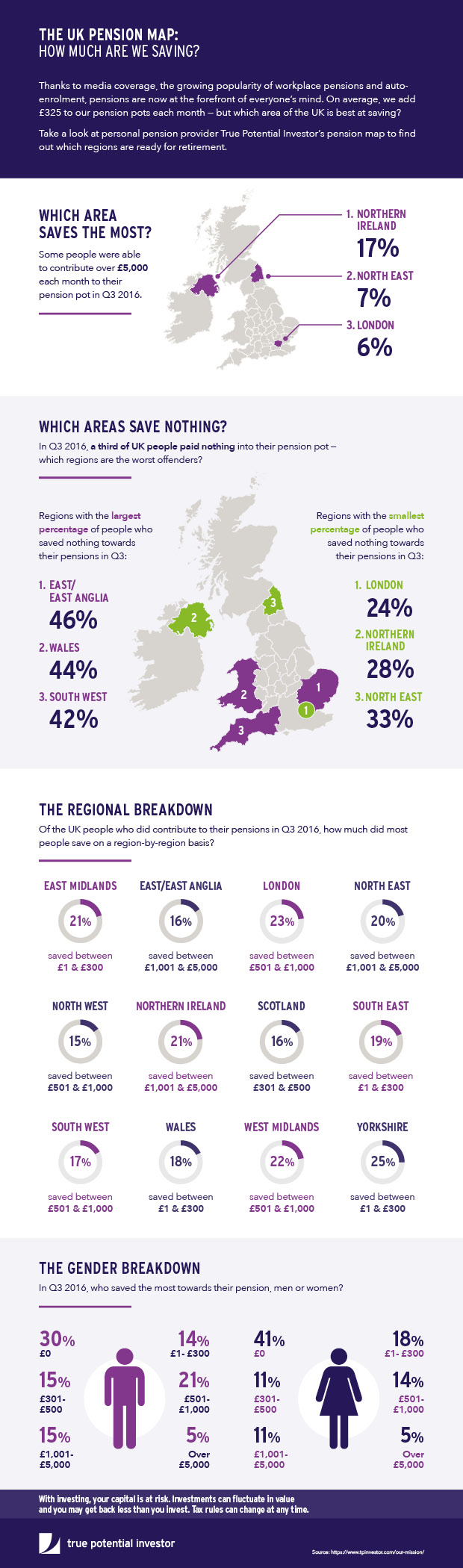 UK Pension Map Graphic: Brought To You by Online Investment Company
