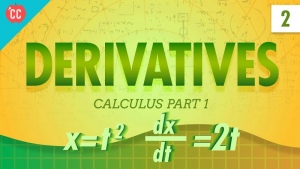 derivatives for beginners