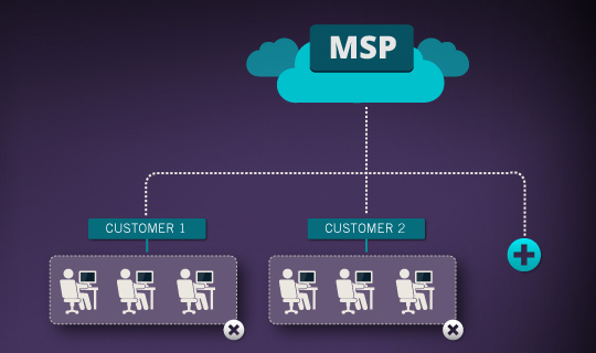 Why Should You Outsource Your IT To A Managed Services Provider (MSP)