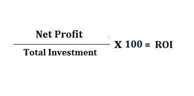 How To Improve Your Website ROI (Return On Investment)