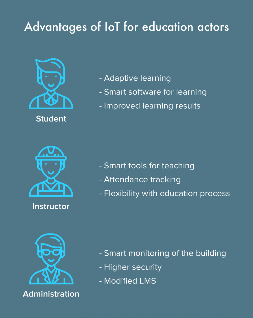 IoT in Education: Top 5 Solutions That Improve The Learning Process