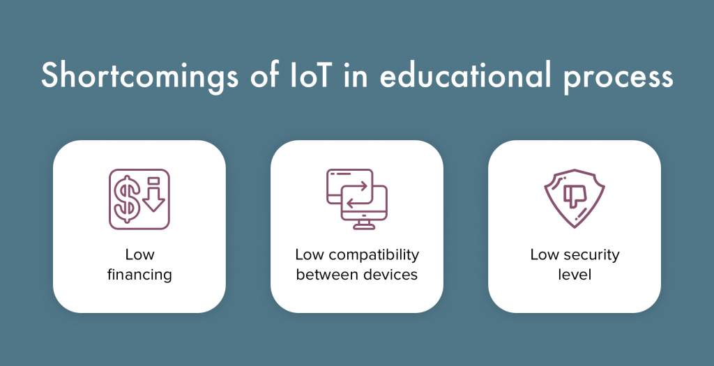 IoT in Education: Top 5 Solutions That Improve The Learning Process